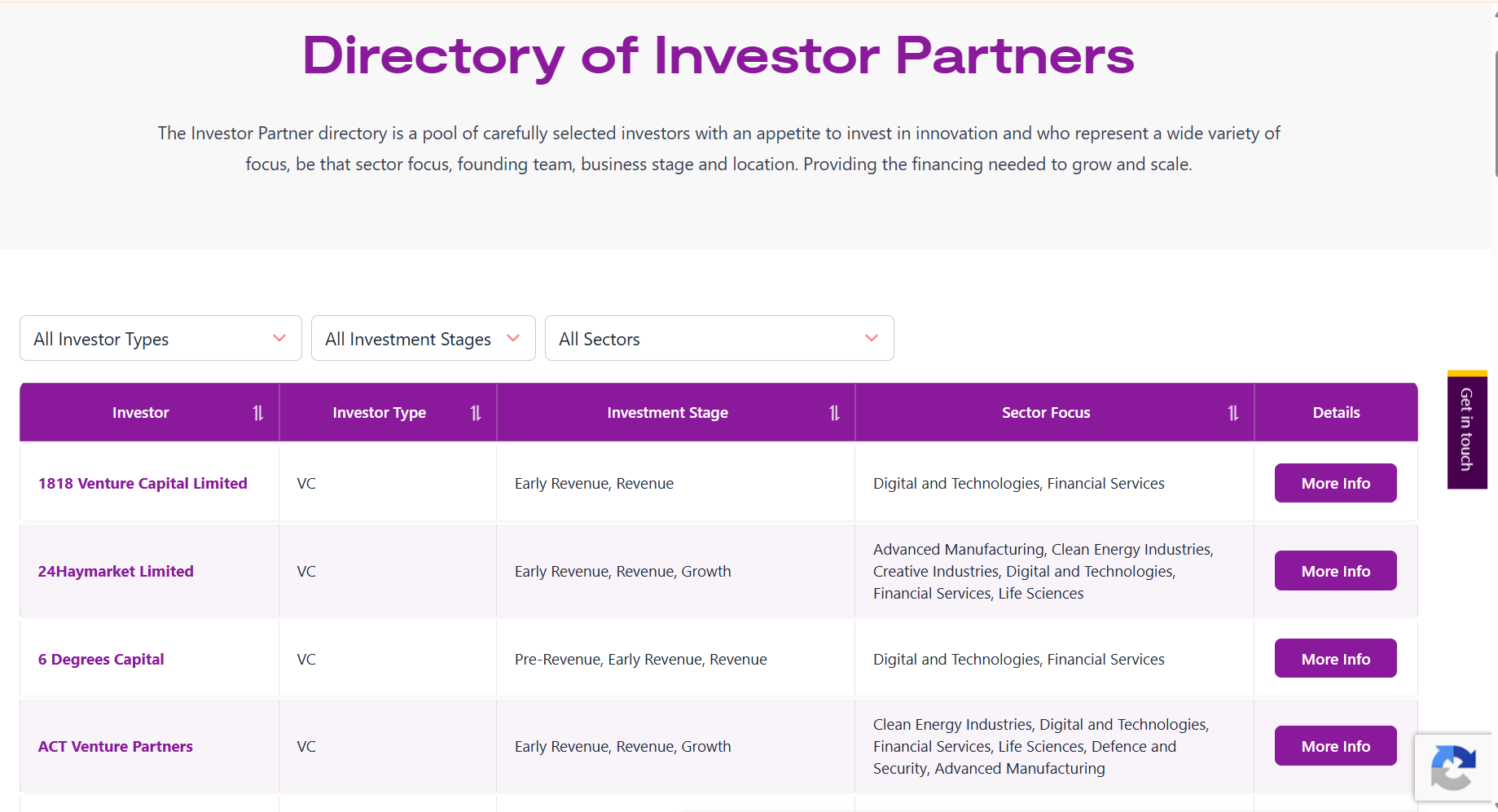 Innovate UK Directory of Investor Partners, showing the investor types, investment stages and sector filters above a table of approved partners
